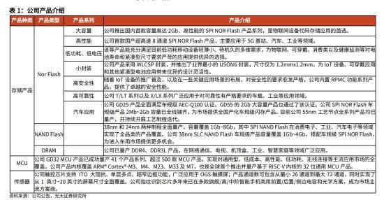 存储芯片+汽车芯片，细分存储产品规模全球第二，去年出货量创历史新高，增资长鑫科技并开展DRAM产品采购代工等业务，这家公司车规级产品全球累计出货量已超过1亿颗  第1张