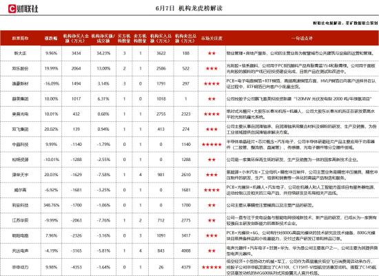 半导体+光栅尺+机器人，旗下产品能满足最高的高端数控技术需要，已开始高精度光栅刻划的研究工作，这家公司获净买入  第1张