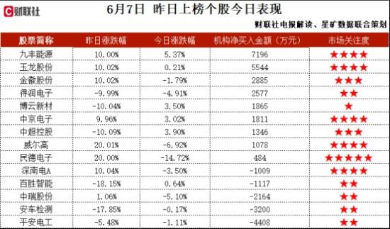 半导体+光栅尺+机器人，旗下产品能满足最高的高端数控技术需要，已开始高精度光栅刻划的研究工作，这家公司获净买入  第2张