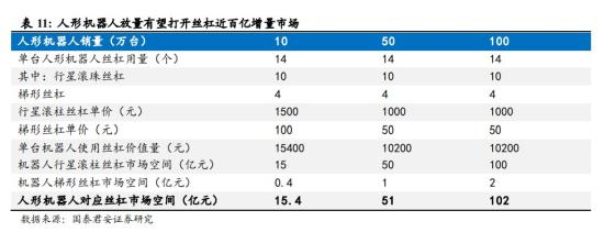 人形机器人+工业母机，自研行星滚柱丝杠已顺利出样，滚珠丝杠副等送样验证中，有望受益人形机器人放量带来百亿细分增量市场，这家公司近6年净利持续创新高  第3张