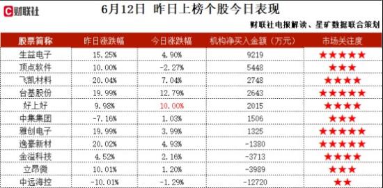 功率半导体+IGBT，具有功率半导体器件完整产线，包括晶圆制程、芯片制程、封装测试等，与国内外知名高等院校合作，卡位布局第三代半导体相关技术，这家公司获净买入  第2张