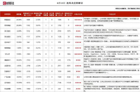 人形机器人+减速器，机器人零部件产品计划覆盖工业机器人及人形机器人等领域，谐波减速器已处于量产前期筹备阶段，预计今年有望达成小批量订单，这家公司获净买入  第1张