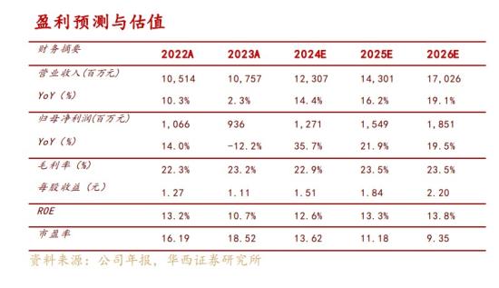 PCB+CPO，国内PCB份额排名第三、全球前十，800G光模块对应PCB产品实现批量出货，这家公司间接向AMD供应加速卡产品  第3张