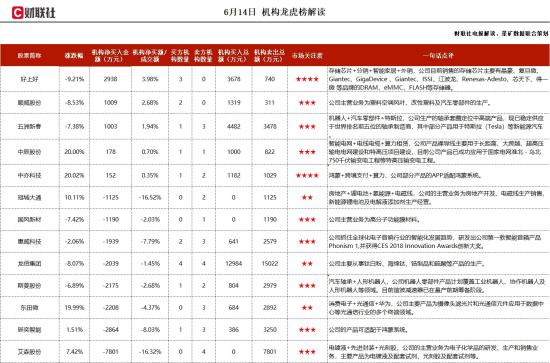 鸿蒙+跨境支付+算力，部分产品的APP适配鸿蒙系统，原厂软硬件产品业务中包含算力服务器销售，客户包括央行、100多家银行、70余家政府机构，这家公司获净买入  第1张