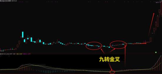 “九转金叉”通达信指标代码分享