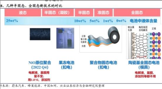 苹果供应商实现固态电池能量密度百倍突破!机构预计2030年全球固态电池规模有望达到200GWh，消费领域渗透率将超10%，这家公司首款全固态原型电池的电芯能量密度可达350Wh/kg