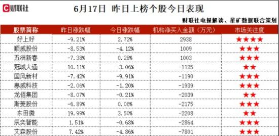 消费电子+苹果+比亚迪，受益于AIPC带来的PC换机需求，以及其对能耗和电芯的提升，已与包括苹果、惠普、戴尔等知名终端品牌商建立了合作关系，这家公司获净买入  第2张