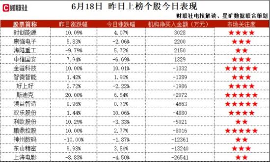 车路协同+无人驾驶+鸿蒙，参与了全国30多个智能网联示范项目建设，V2X系列产品已获得大批量应用，从能力线和场景线两个维度形成了V2X的业务体系，这家公司获净买入  第2张