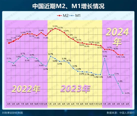 中国的“印钞方式”，以及降息、加息的方式，将要发生巨变！  第4张