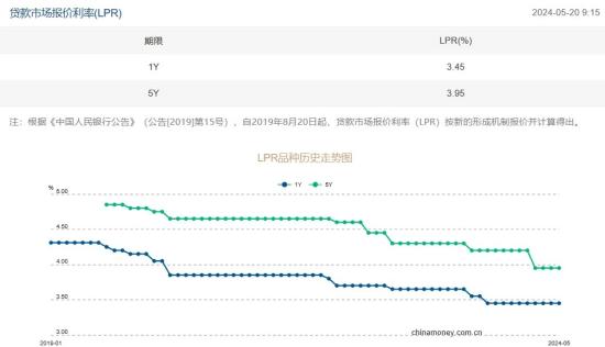 中国的“印钞方式”，以及降息、加息的方式，将要发生巨变！  第3张