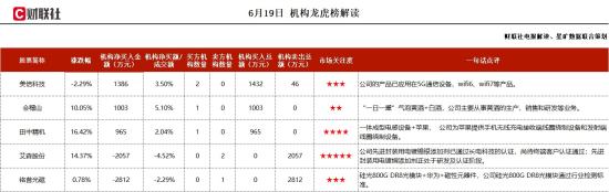 一体成型电感+苹果，一体成型电感智能成套生产设备研发已完成，并收到相关订单，推出了针对元宇宙核心硬件的光学模组，这家公司获净买入  第1张