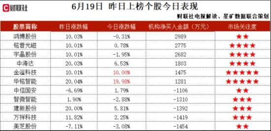 一体成型电感+苹果，一体成型电感智能成套生产设备研发已完成，并收到相关订单，推出了针对元宇宙核心硬件的光学模组，这家公司获净买入  第2张