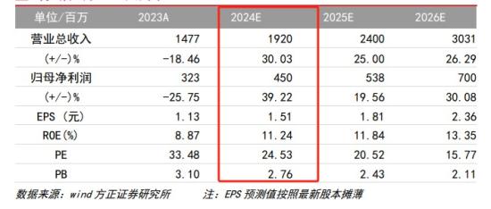 功率半导体+汽车电子，一季度净利加速增长，率先在国内研发并量产基于12英寸芯片工艺MOSFET产品，这家公司获得联合电子20多项汽车电子项目定点  第3张