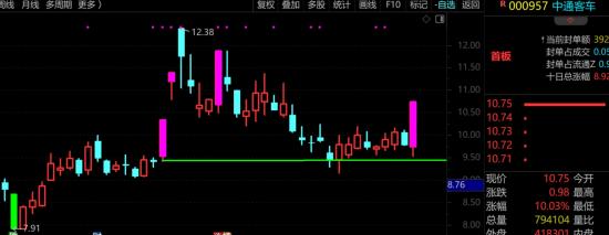 上证指数出现这个信号，再来重仓！  第3张