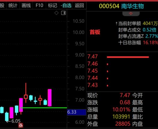 上证指数出现这个信号，再来重仓！  第5张