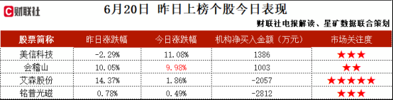 光通信+华为+苹果，在研新产品技术上可适用于光通信模块测试领域，与华为在工业无线网络应用方面有合作，这家公司获净买入  第2张