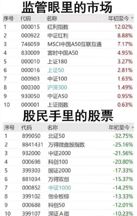 上证指数3000点保卫战，你以为这就结束了？  第6张