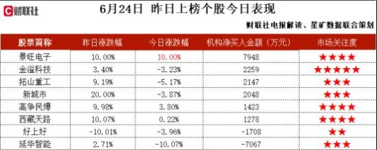 存储芯片+PCB+光模块，存储芯片封装基板已小批量生产，完成200G、400G光模块产品的研发试产，与国内外多家互联网厂商建立了合作关系，这家公司获净买入  第2张