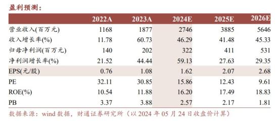 汽车零部件+华为，一季度净利增超70%，2023年汽车零部件收入增近15倍，这家公司轻量化新业务已与奇瑞、问界开展合作  第4张