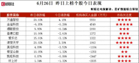 多模态+短剧+AI语料，发布AI大模型，实现一键生成万字小说、一次读懂100万字小说，利用文学领域的语料数据，打开了“IP+AI”的生产力空间，这家公司获净买入  第2张