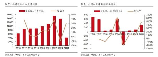 消费电子+机器人，一季度营收创历史新高，机构预计今年净利增幅超8倍，为苹果MR提供结构件，这家公司手机钛合金结构件项目实现量产  第2张