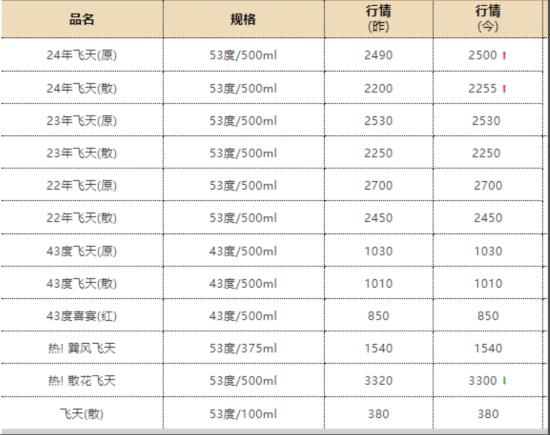 这种风格的推荐票，一定不要参与！  第6张