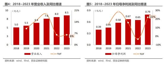 商业航天+军工，产品大量应用于神舟飞船、天宫空间站等项目，军品级产品用于导弹、无人机等电子装备系统，这家近6年营收均保持正增长  第2张