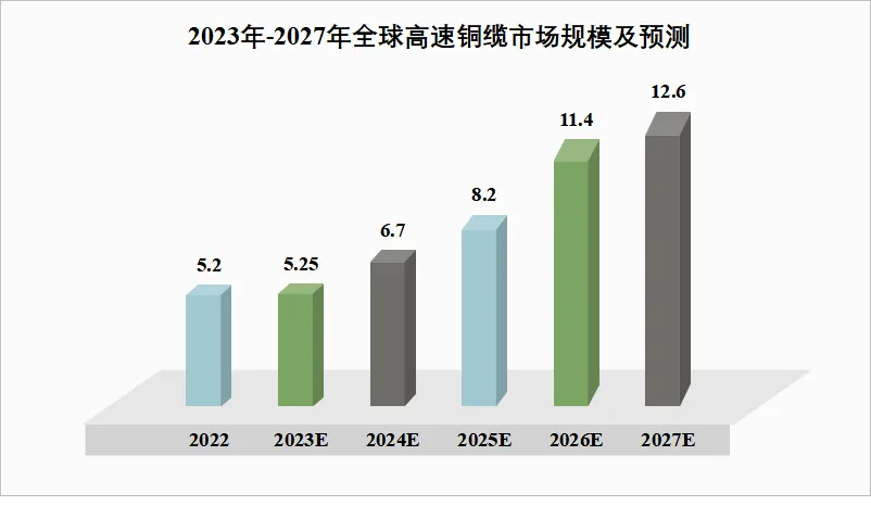 它是英伟达的影子股，也是高速铜缆的第一龙头股！  第2张