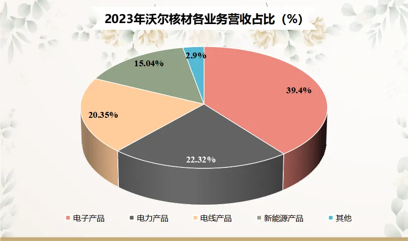 它是英伟达的影子股，也是高速铜缆的第一龙头股！  第3张