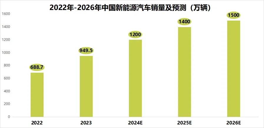 它是英伟达的影子股，也是高速铜缆的第一龙头股！  第6张