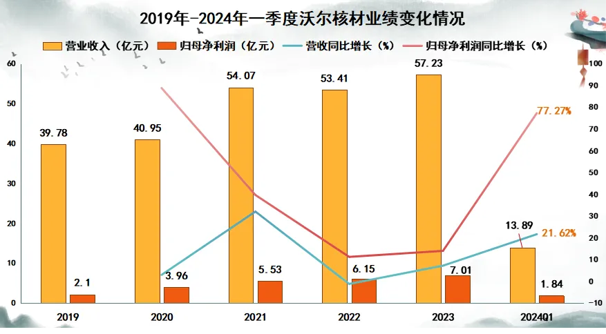 它是英伟达的影子股，也是高速铜缆的第一龙头股！  第7张