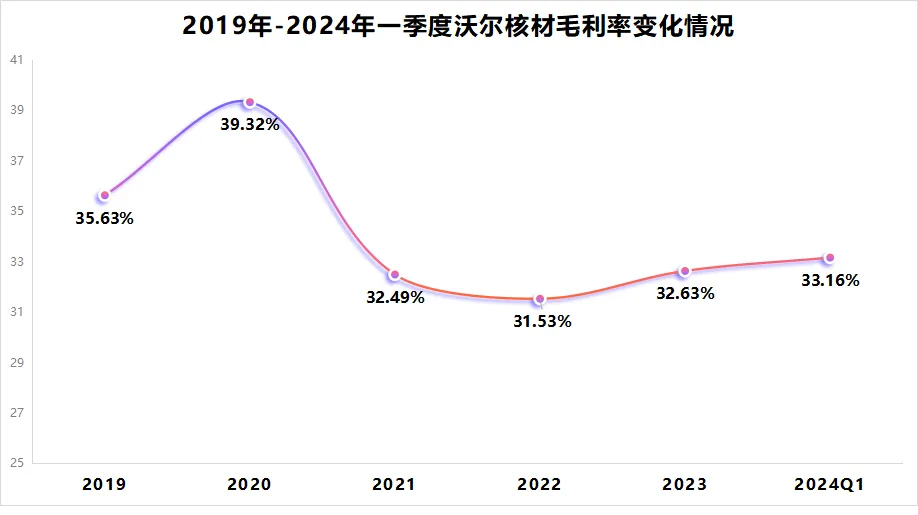 它是英伟达的影子股，也是高速铜缆的第一龙头股！  第8张