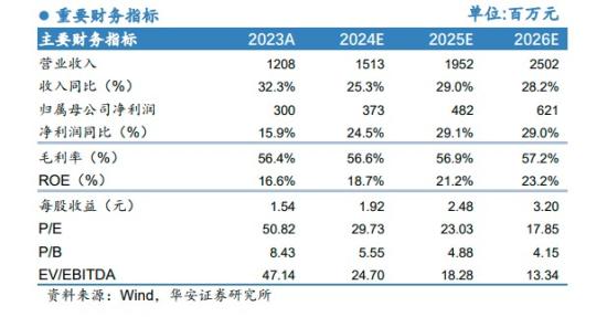 数字财税+金融IT，电子支付服务覆盖33个省级财政单位，积极推进12个省份一体化财政省级改造工作，已拓展多个省份财政大数据业务，这家公司对账电子化覆盖5137家商业银行  第3张