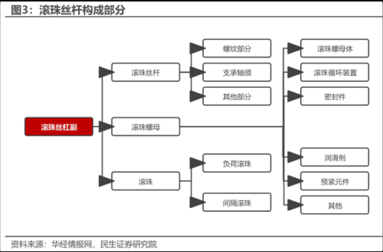 特斯拉二代人形机器人Optimus亮相WAIC!该细分领域有望受益本土工艺迭代速度快等多种优势，从而迎来快速扩容，这家公司启动相关研发及制造工作，计划12月实现批量配套生产能力