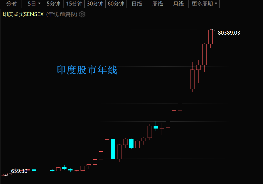 愚蠢的A股  第6张