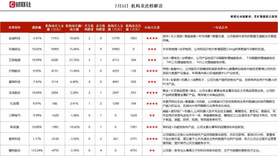 创新药+合成生物+半年报预增，国内特色原料药行业龙头，多个规格产品获得美国FDA暂时批准，半年报净利润同比预增约30%，这家公司获净买入  第1张