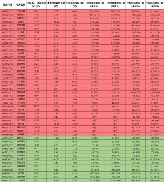 半导体+存储，上半年净利暴增超6倍!这家公司模组配套芯片需求实现恢复性增长，AI“运力”芯片新产品开始规模出货，贡献新的业绩增长点