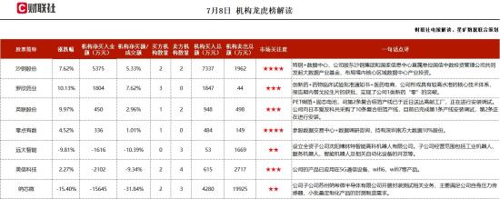 PET铜箔+固态电池，与日企成立联合研究院，共同研发固态电池复合集流体等技术，复合铜箔产品已批量向下游电池客户送样，机构大额净买入这家公司  第1张