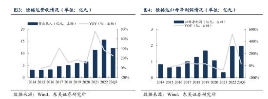 苹果+华为，已跻身苹果供应商名单，近8年营收均保持正增长，一季度净利增近70%，这家公司在数通领域成为华为合格供应商  第2张