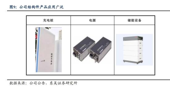 苹果+华为，已跻身苹果供应商名单，近8年营收均保持正增长，一季度净利增近70%，这家公司在数通领域成为华为合格供应商  第3张