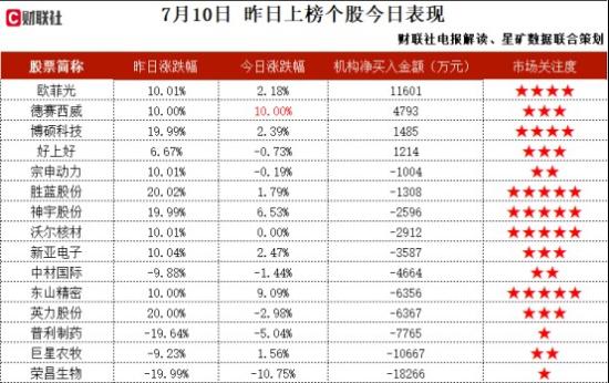 PCB+存储+先进封装，内资最大的封装基板供应商，已成为日月光、长电科技等全球领先封测厂商的合作伙伴，产品大量应用于苹果，三星手机中，这家公司获净买入  第2张