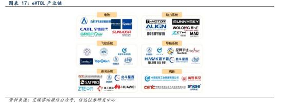 eVTOL大订单，沙特将采购100架Lilium飞机，机构称2024年有望成为eVTOL商业化运营元年，这家公司已与Lilium签订合作备忘录