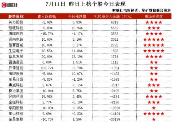 半年报预增+MLCC+一体成型电感，净利润同比实现“翻番”，新增月产1亿只一体成型电感项目，目前已有部分产能释放，产品已应用于无人机、汽车电子等领域，这家公司获净买入  第2张