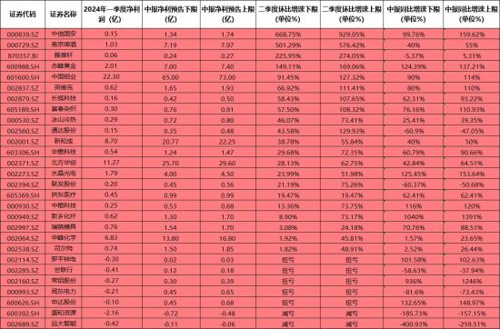 半导体设备+先进封装，二季度净利润环比最高增超60%!这家公司应用于集成电路领域的刻蚀、薄膜沉积等工艺装备市占率持续稳步攀升，产品矩阵进一步完善，实现多项关键技术的突破