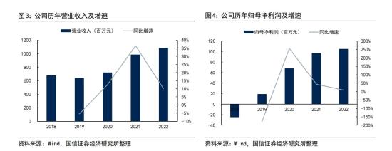 无人驾驶+华为汽车，雷达产品配套问界M5/M7/M9，电子后视镜系统产品取得多家定点，近4年营收和净利均保持增长，这家公司产品覆盖，产品覆盖ADAS系统的感知及计算分析模块  第2张