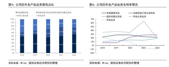 无人驾驶+华为汽车，雷达产品配套问界M5/M7/M9，电子后视镜系统产品取得多家定点，近4年营收和净利均保持增长，这家公司产品覆盖，产品覆盖ADAS系统的感知及计算分析模块  第3张