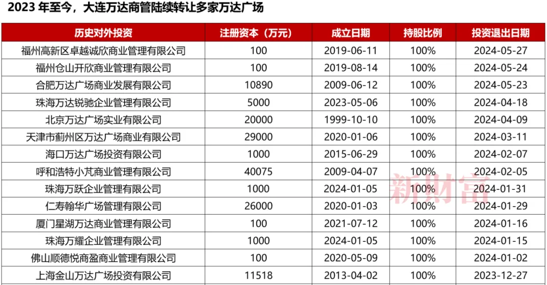 王健林父子重回创富榜前十，1400亿身家来自哪里？  第8张