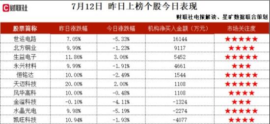 无人驾驶+车路协同+飞行汽车，车路云一体化方面，已有完整的技术和产品布局，高级别智能驾驶业务涵盖“车-路-网-云-图”多个领域，这家公司获净买入  第2张