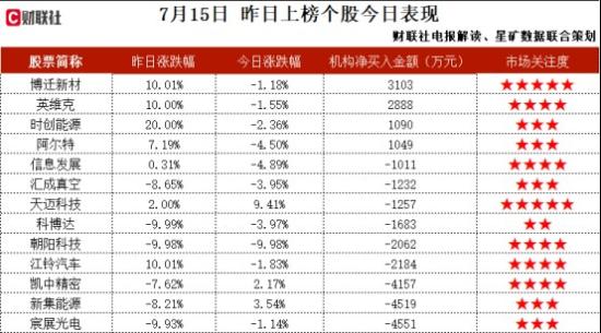 财税+营销+数字人，为企业客户提供财税数据分析等专家级AI财税服务，推出AI数字人SAAS产品“星河AI数字人系统”，机构大额净买入这家公司  第2张