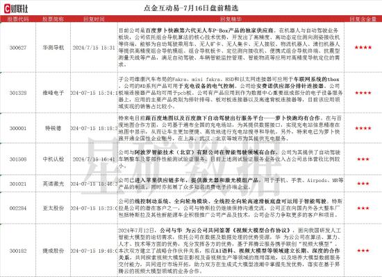 充电桩+车联网+安费诺，系列产品可用于充电设备的电气控制，以太网连接器可应用于车联网系统的Tbox，这家公司给安费诺供应部分排针连接器